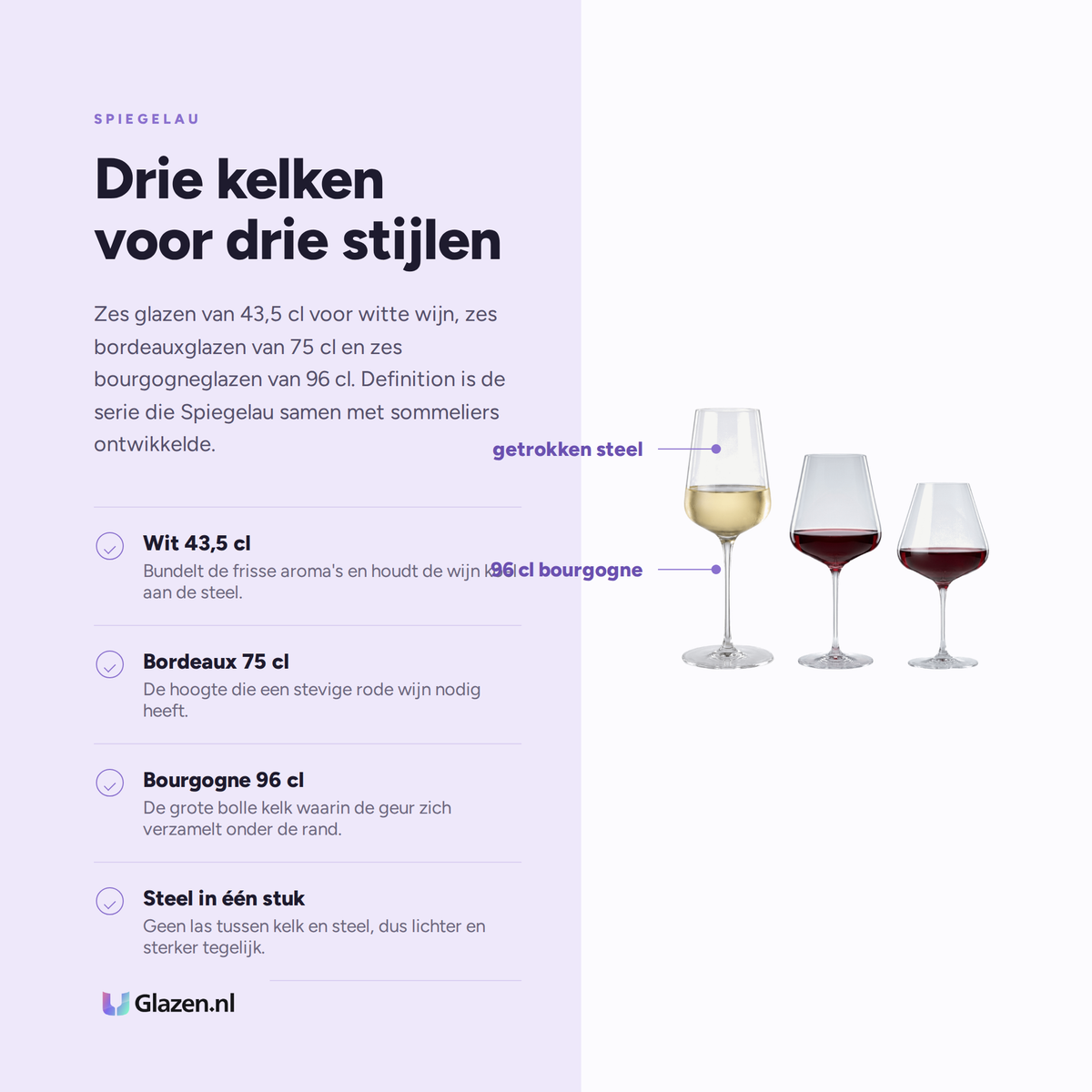 Spiegelau Definition Wijnset 18-Delig (Wit, Bordeaux & Bourgogne) eigenschappen